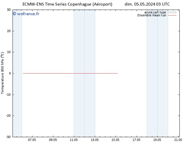 Temp. 850 hPa ECMWFTS lun 06.05.2024 03 UTC