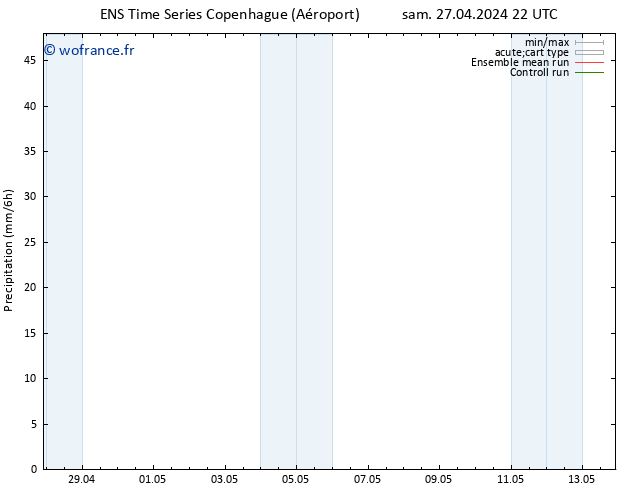 Précipitation GEFS TS dim 28.04.2024 04 UTC