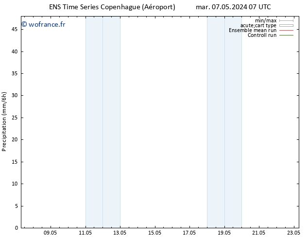Précipitation GEFS TS dim 12.05.2024 13 UTC