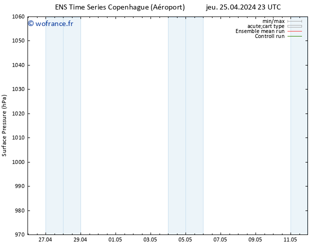 pression de l'air GEFS TS dim 28.04.2024 23 UTC