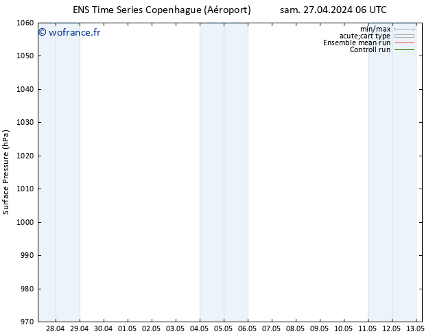 pression de l'air GEFS TS sam 27.04.2024 18 UTC