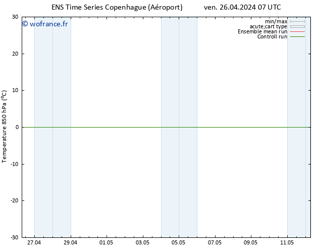 Temp. 850 hPa GEFS TS ven 26.04.2024 13 UTC