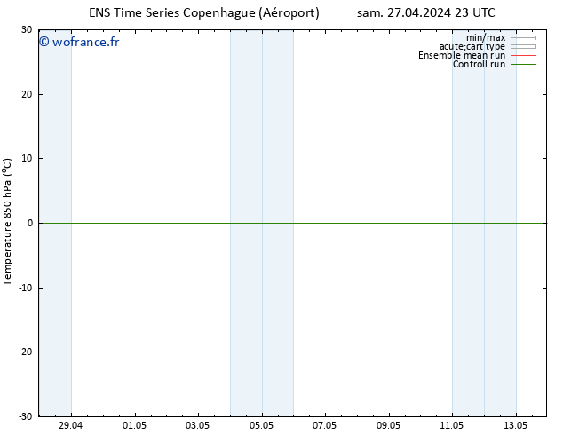 Temp. 850 hPa GEFS TS sam 27.04.2024 23 UTC