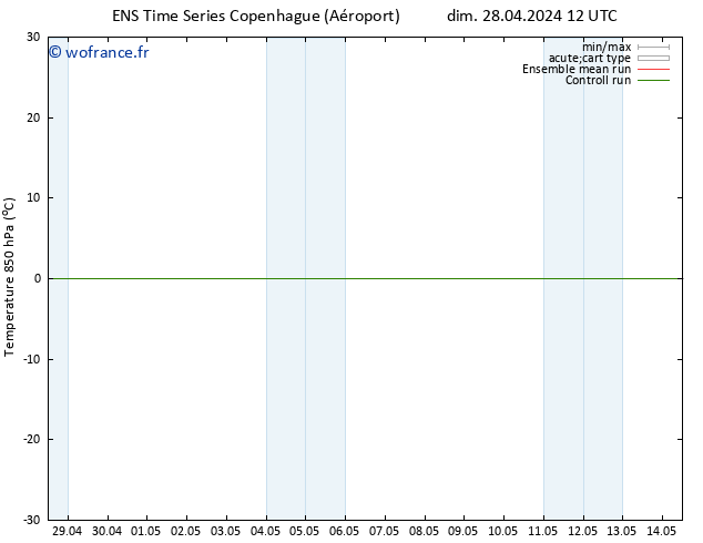 Temp. 850 hPa GEFS TS mar 14.05.2024 12 UTC