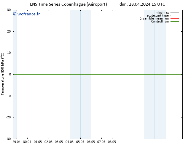 Temp. 850 hPa GEFS TS lun 29.04.2024 03 UTC