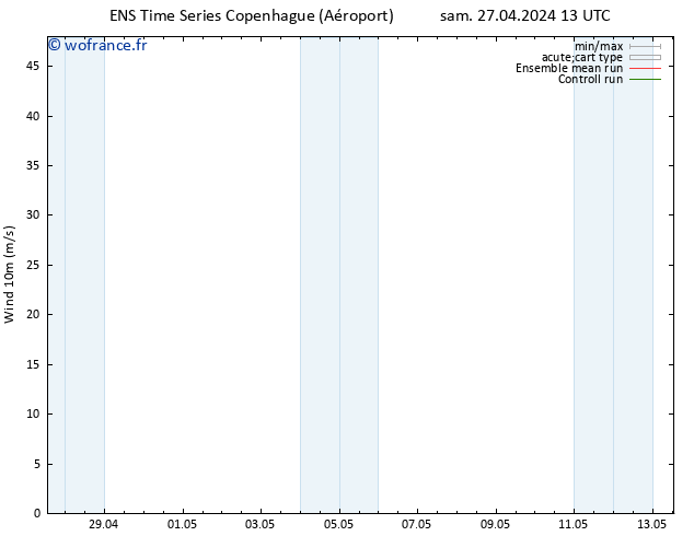 Vent 10 m GEFS TS sam 27.04.2024 13 UTC