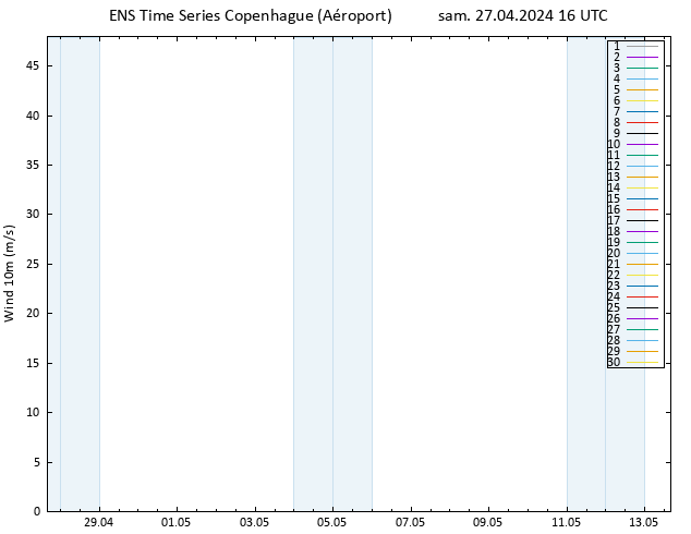 Vent 10 m GEFS TS sam 27.04.2024 16 UTC