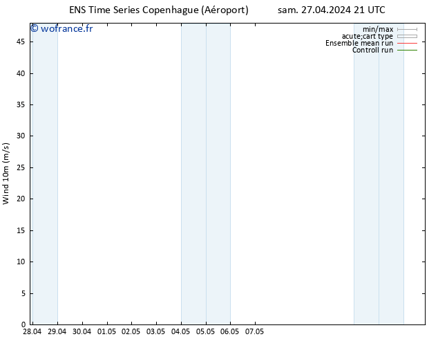 Vent 10 m GEFS TS sam 27.04.2024 21 UTC