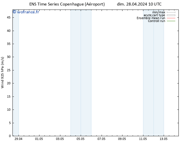 Vent 925 hPa GEFS TS mar 14.05.2024 10 UTC
