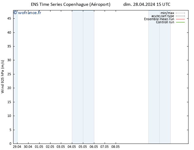 Vent 925 hPa GEFS TS dim 28.04.2024 15 UTC