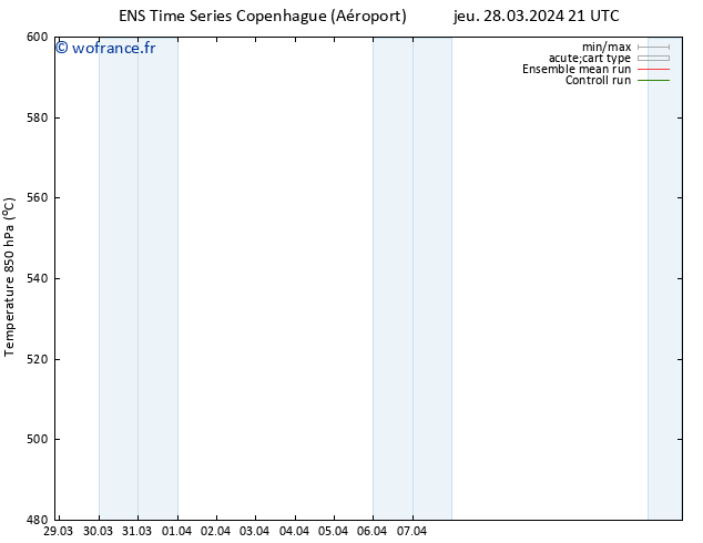 Géop. 500 hPa GEFS TS sam 13.04.2024 21 UTC