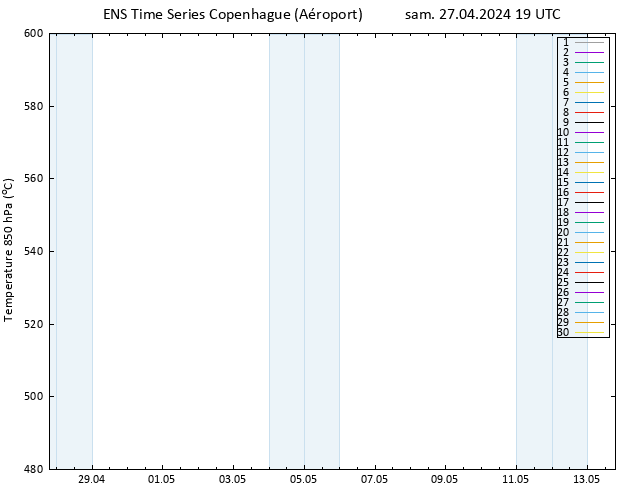 Géop. 500 hPa GEFS TS sam 27.04.2024 19 UTC