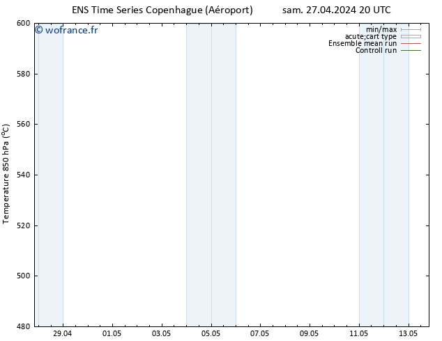 Géop. 500 hPa GEFS TS lun 13.05.2024 20 UTC