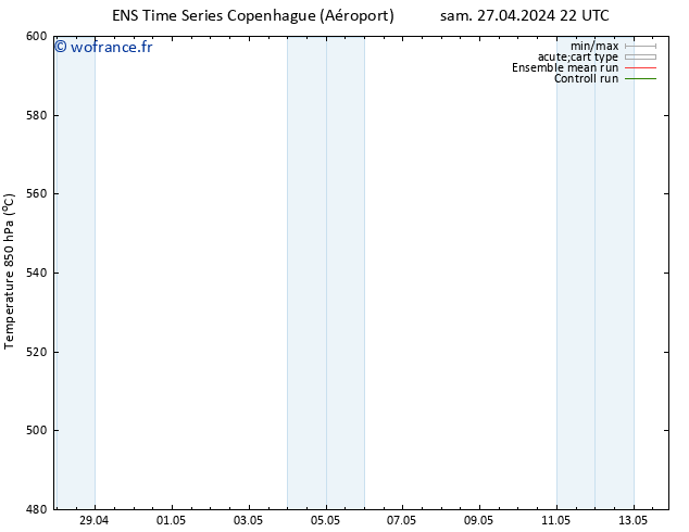 Géop. 500 hPa GEFS TS lun 13.05.2024 22 UTC