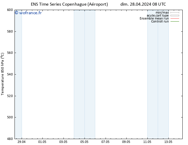 Géop. 500 hPa GEFS TS dim 28.04.2024 08 UTC