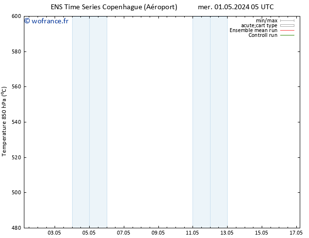 Géop. 500 hPa GEFS TS sam 04.05.2024 05 UTC