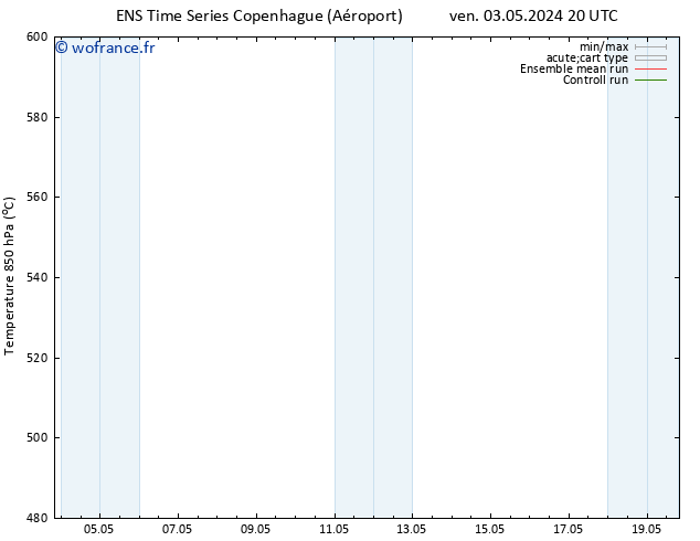 Géop. 500 hPa GEFS TS lun 13.05.2024 20 UTC