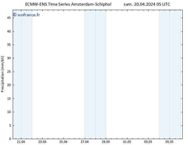 Précipitation ALL TS sam 20.04.2024 11 UTC