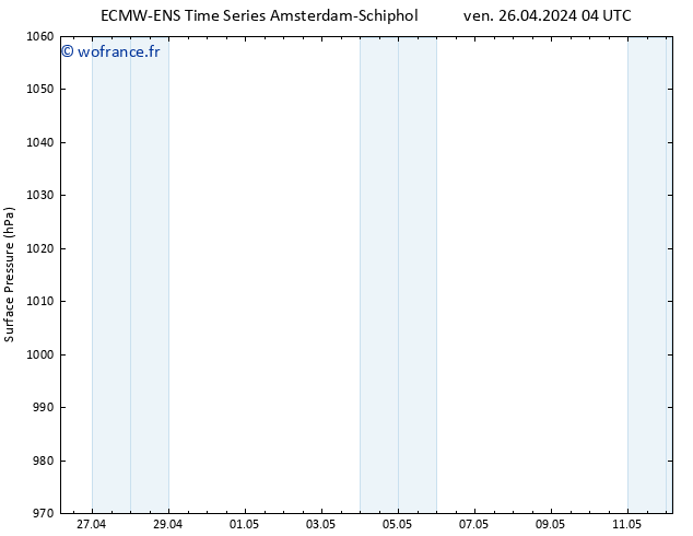 pression de l'air ALL TS ven 26.04.2024 10 UTC