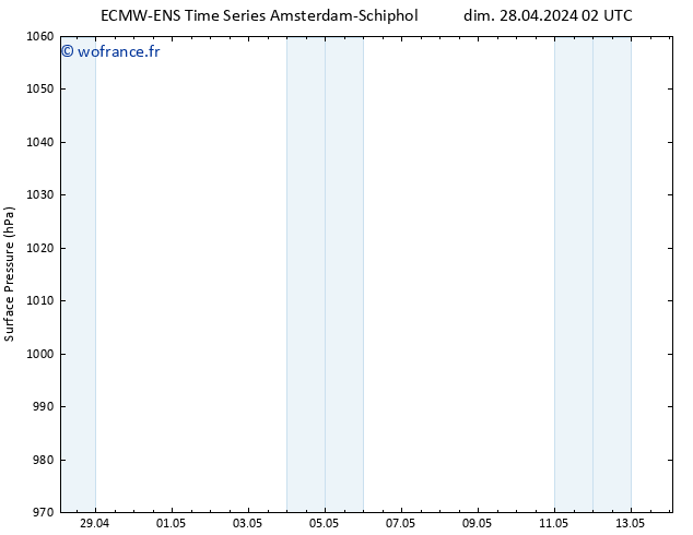 pression de l'air ALL TS dim 05.05.2024 14 UTC