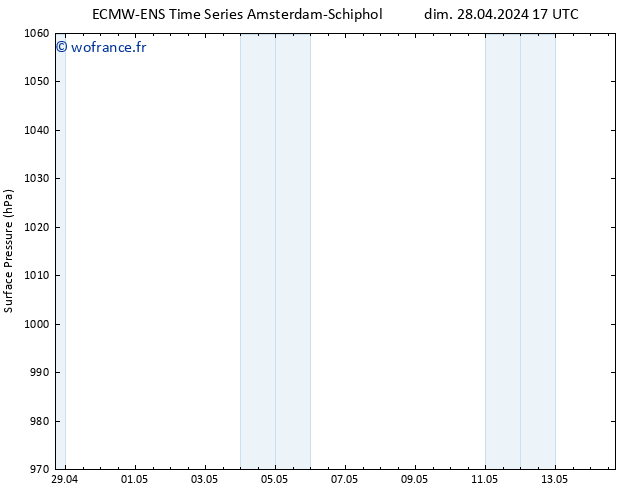 pression de l'air ALL TS dim 28.04.2024 23 UTC