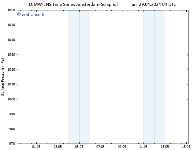 pression de l'air ALL TS jeu 02.05.2024 16 UTC