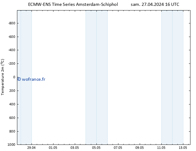 température (2m) ALL TS sam 27.04.2024 16 UTC