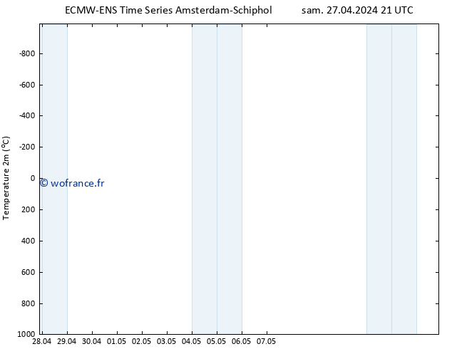 température (2m) ALL TS dim 28.04.2024 03 UTC