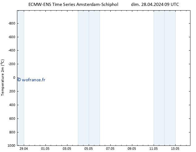 température (2m) ALL TS dim 28.04.2024 15 UTC