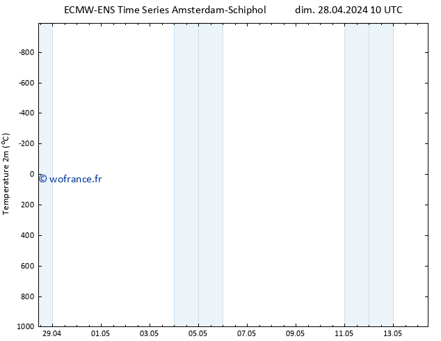température (2m) ALL TS dim 28.04.2024 16 UTC