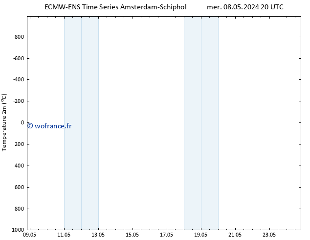température (2m) ALL TS lun 13.05.2024 20 UTC