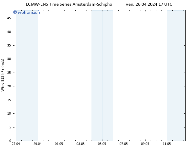 Vent 925 hPa ALL TS ven 26.04.2024 23 UTC