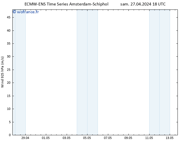 Vent 925 hPa ALL TS dim 28.04.2024 00 UTC