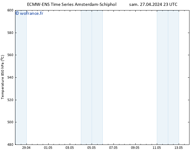 Géop. 500 hPa ALL TS dim 28.04.2024 05 UTC