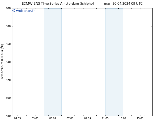 Géop. 500 hPa ALL TS jeu 16.05.2024 09 UTC