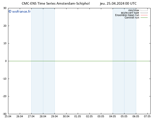 Géop. 500 hPa CMC TS jeu 25.04.2024 00 UTC