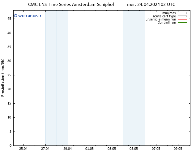 Précipitation CMC TS mer 24.04.2024 14 UTC