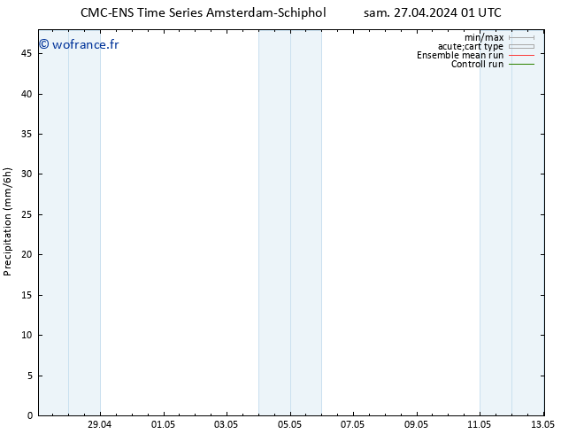 Précipitation CMC TS mar 07.05.2024 01 UTC