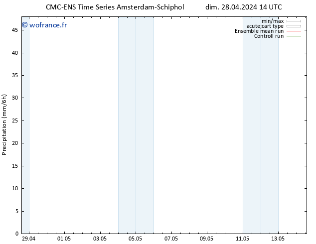 Précipitation CMC TS ven 03.05.2024 14 UTC