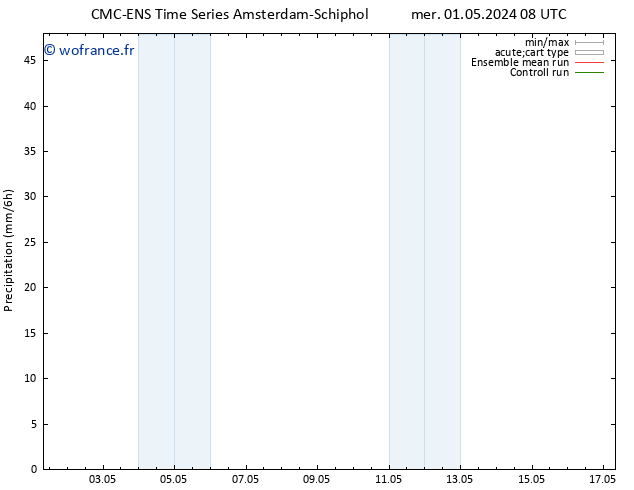 Précipitation CMC TS mer 01.05.2024 14 UTC