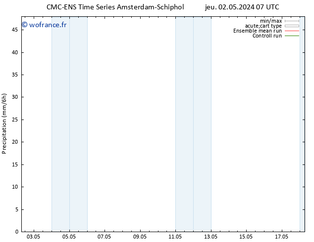Précipitation CMC TS sam 04.05.2024 19 UTC