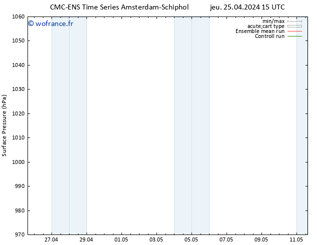 pression de l'air CMC TS jeu 25.04.2024 21 UTC