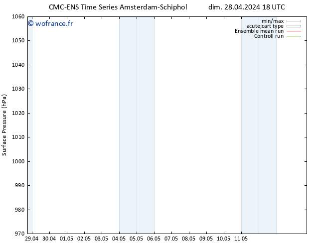 pression de l'air CMC TS lun 29.04.2024 06 UTC