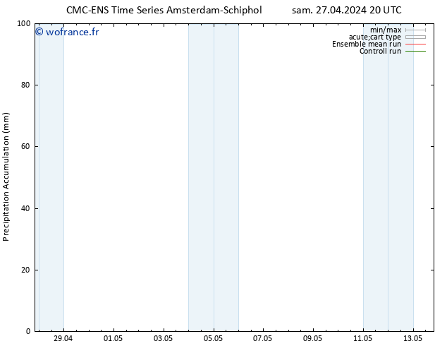 Précipitation accum. CMC TS sam 27.04.2024 20 UTC