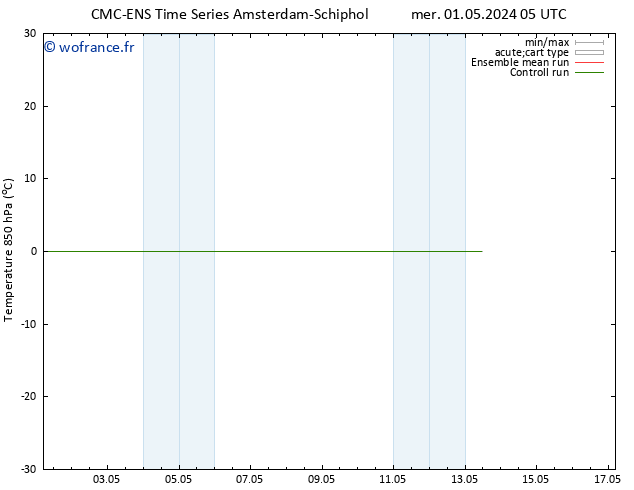 Temp. 850 hPa CMC TS dim 05.05.2024 11 UTC