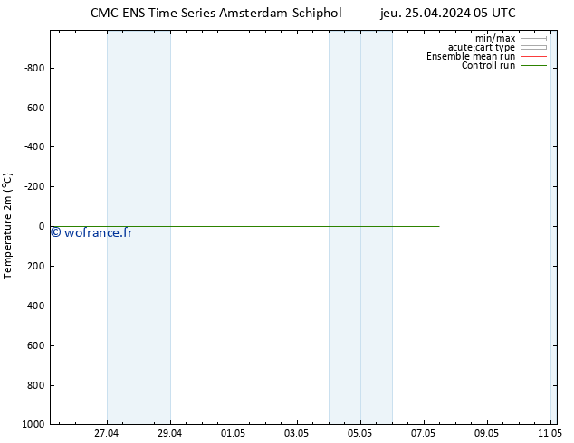 température (2m) CMC TS jeu 25.04.2024 05 UTC