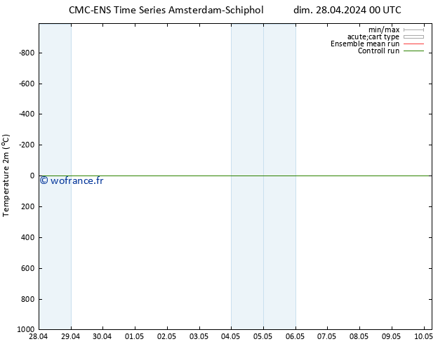 température (2m) CMC TS dim 28.04.2024 00 UTC