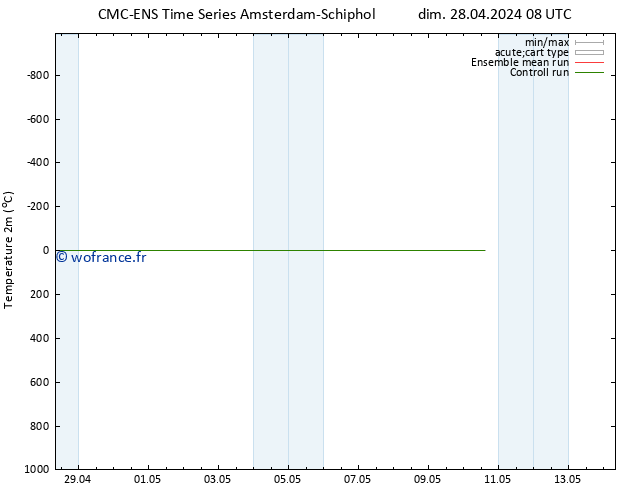 température (2m) CMC TS dim 28.04.2024 08 UTC