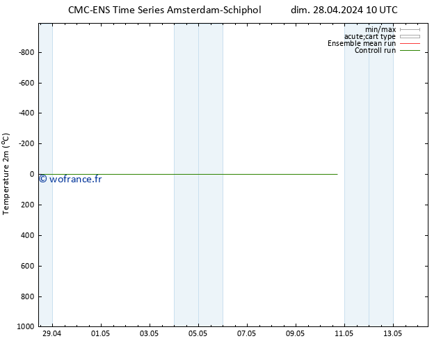 température (2m) CMC TS dim 28.04.2024 10 UTC