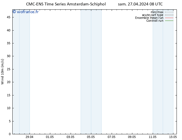 Vent 10 m CMC TS lun 29.04.2024 20 UTC